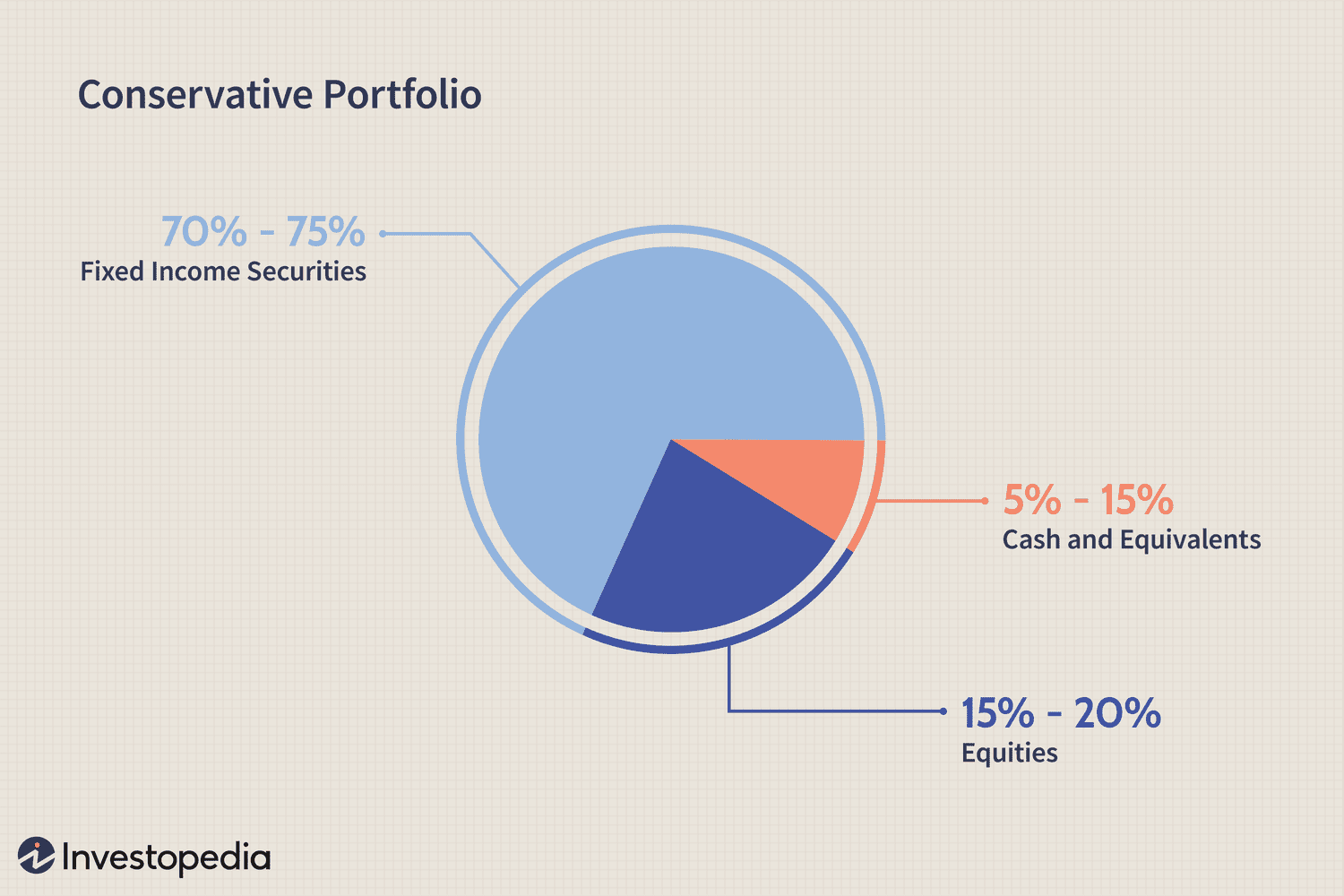 Investment Portfolio